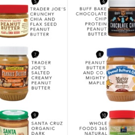 collage of peanut butter products